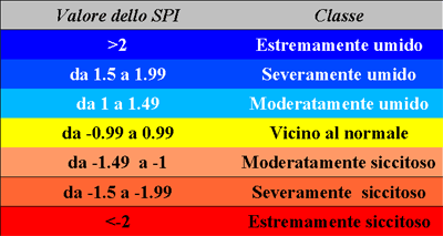Meteo ASSAM Regione Marche - SPI classificazione