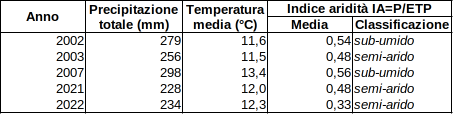 Meteo ASSAM Regione Marche - clima mensile primo semestre